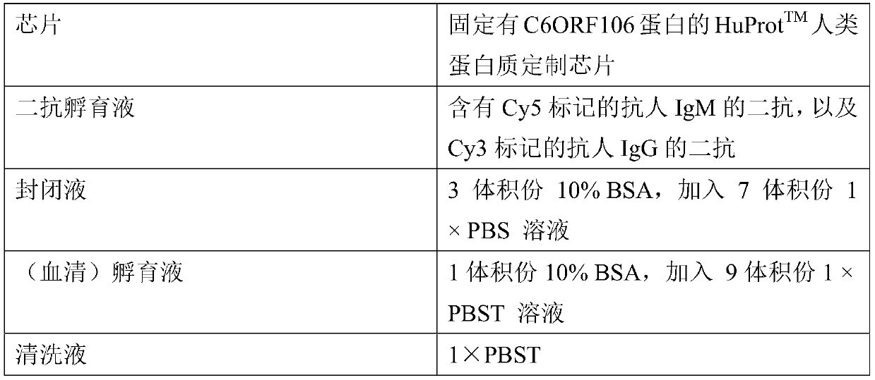 Application of C6ORF106 antibody detection reagent in fabrication of lung cancer screening kit