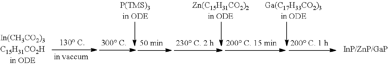 Method of manufacturing semiconductor quantum dot and semiconductor quantum dot