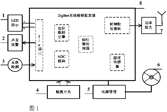 Early warning method of wireless gas detection and mine lamp thereof