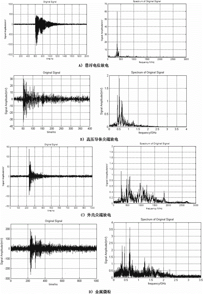 Multisource partial discharge detection method and device of transformer substation based on space characteristic parameters