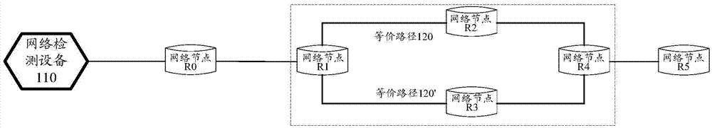 Method and system for detecting equal-cost multi-path routing function and device