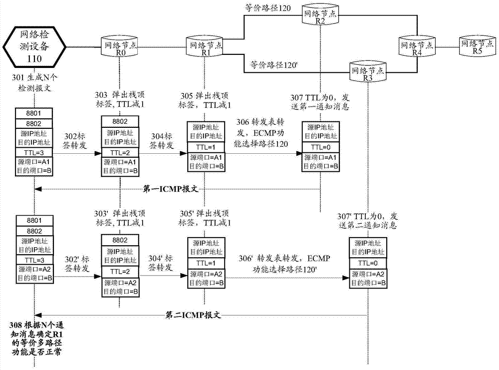 Method and system for detecting equal-cost multi-path routing function and device