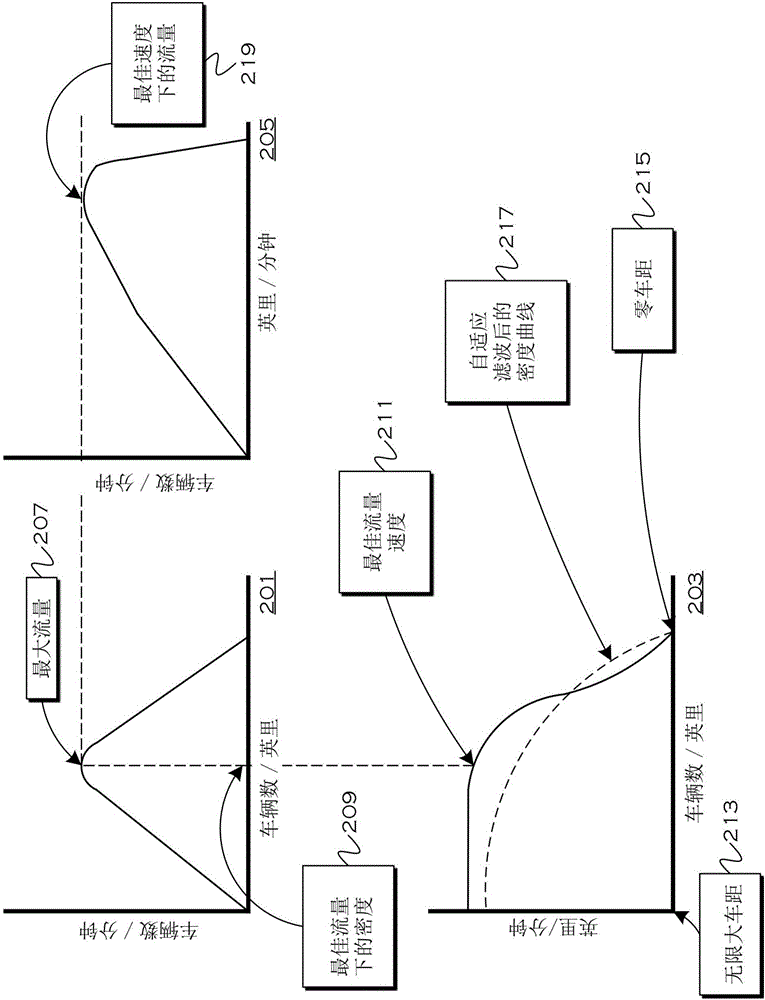 Method and apparatus for congestion reduction through cooperative adaptive cruise control