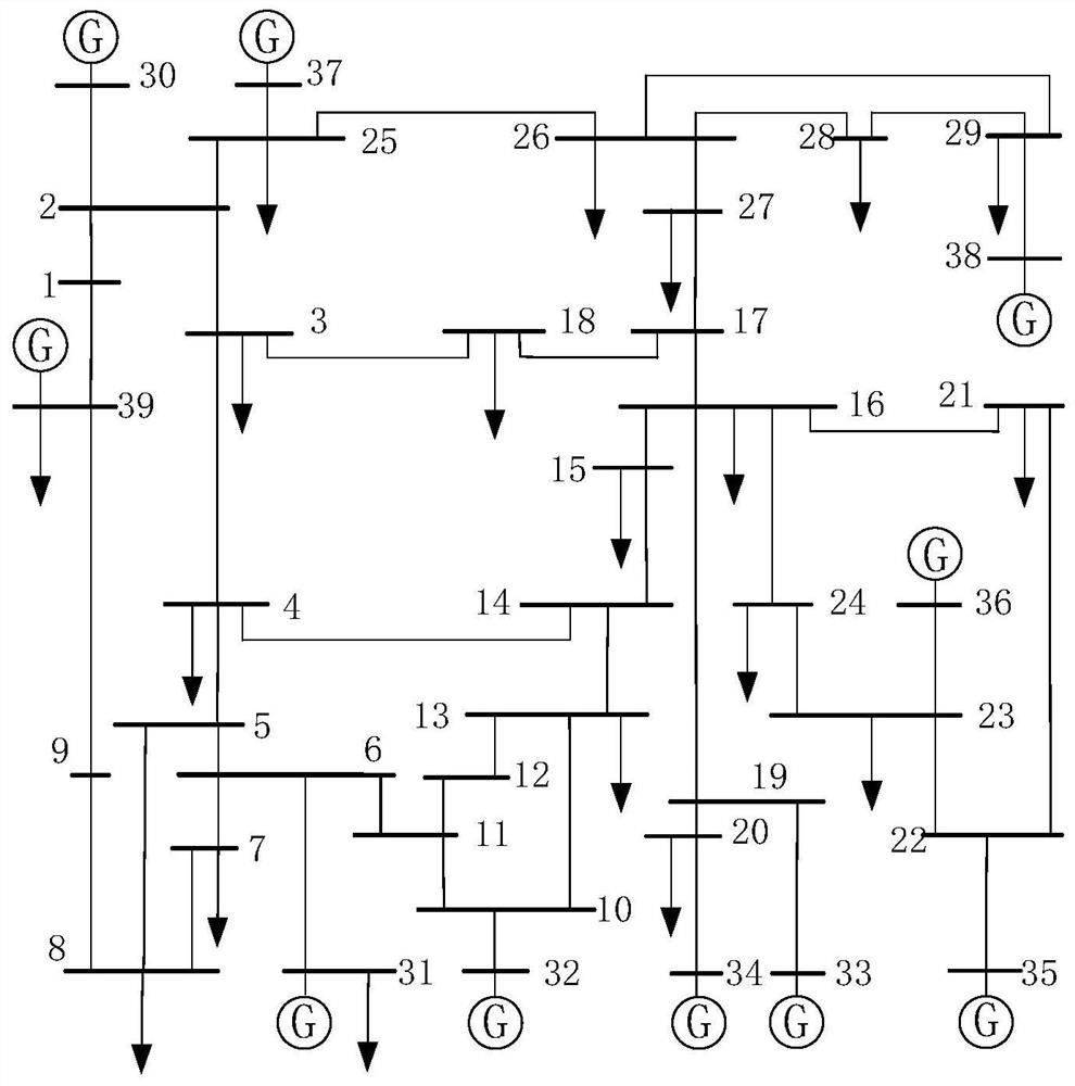 A Method for Identifying Critical Sections of Power Systems Based on Cut Sets of Initial Fault Lines