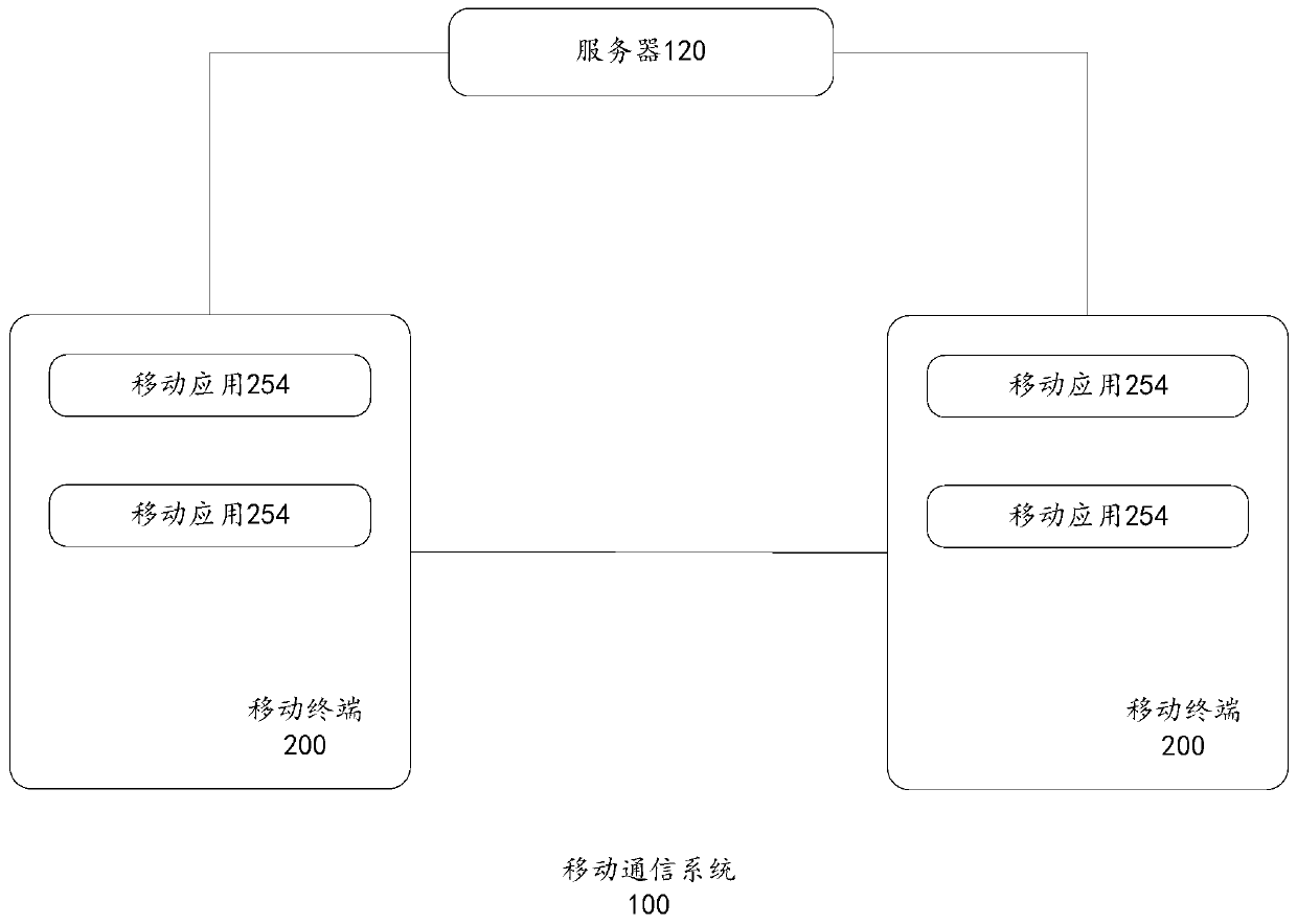 Picture display method, picture display device and mobile terminal