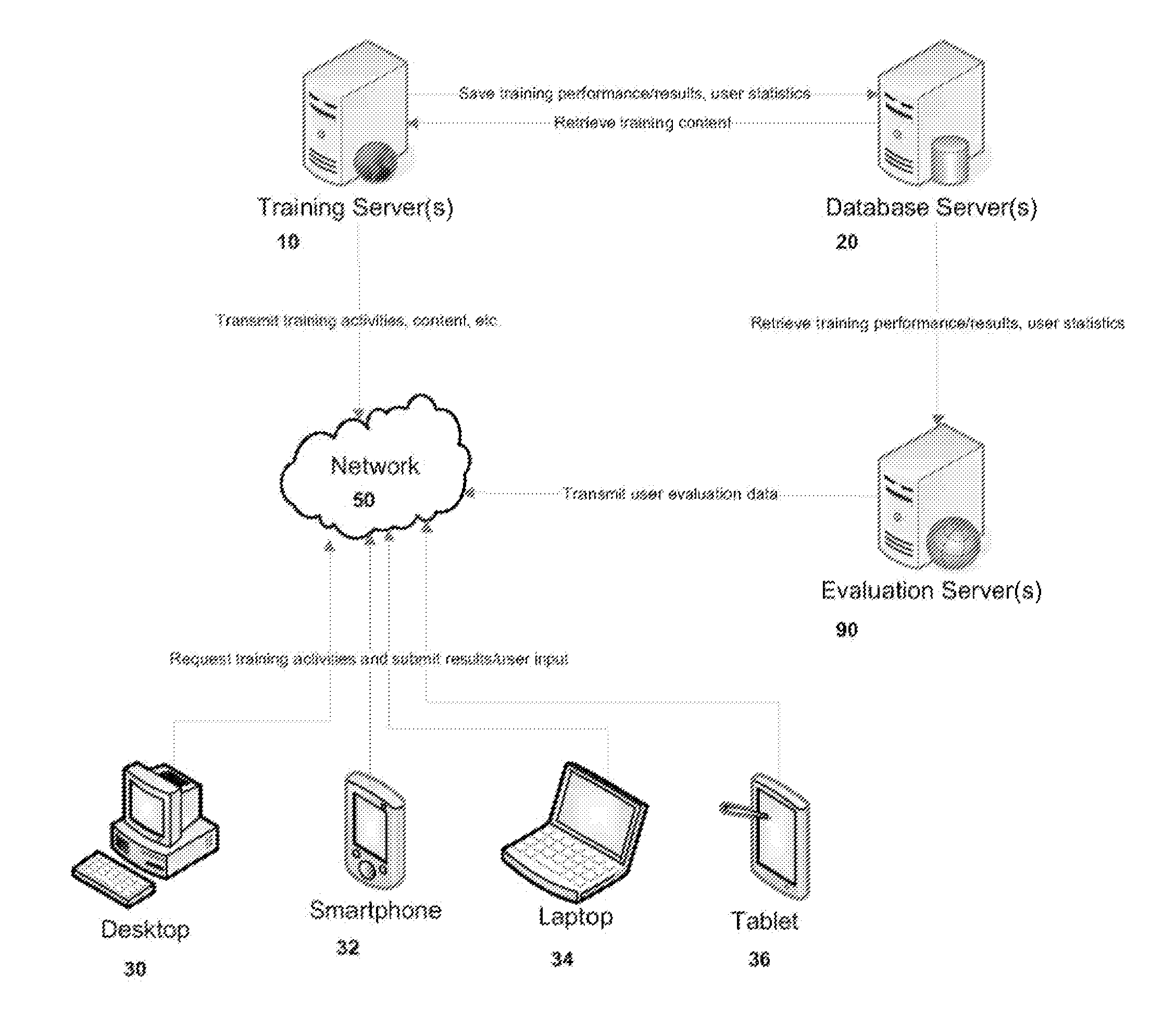 Systems and methods for providing training and collaborative activities through a group-based training and evaluation platform