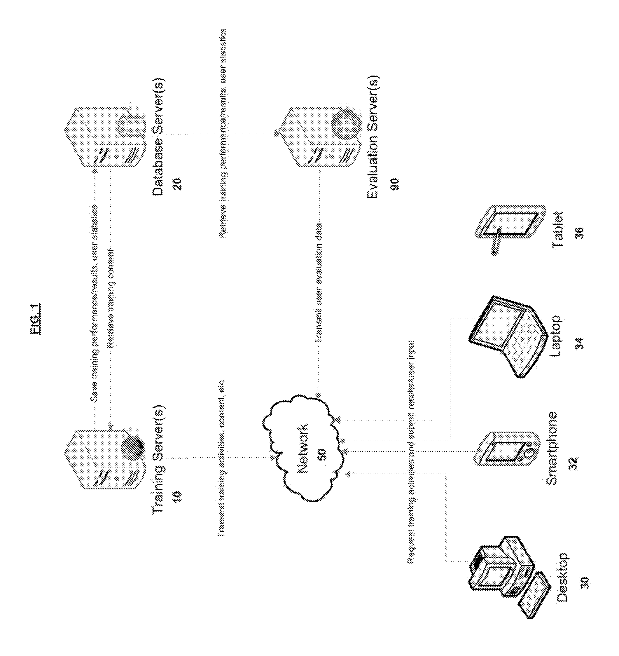 Systems and methods for providing training and collaborative activities through a group-based training and evaluation platform