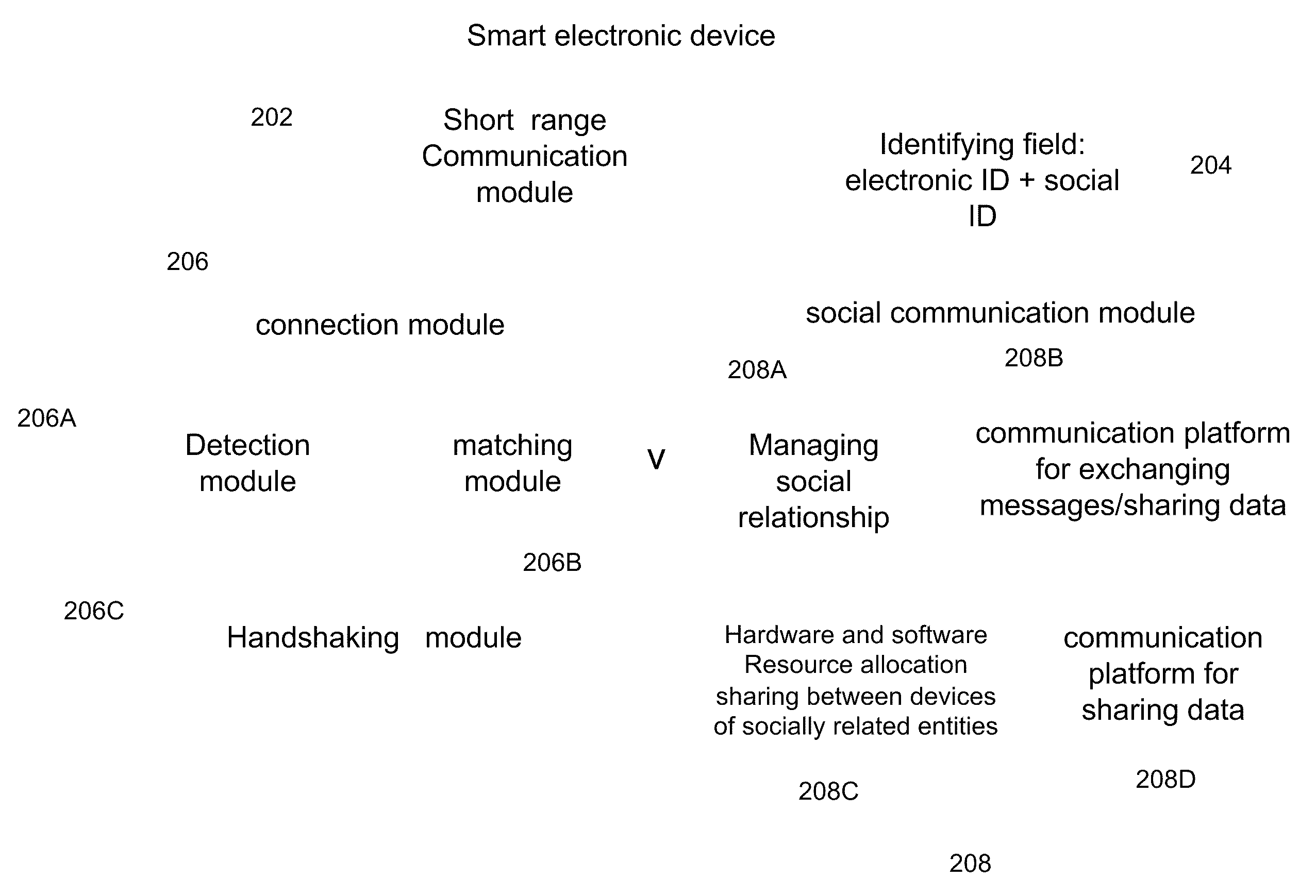 System And Method For Establishing And Managing Social Wireless Network