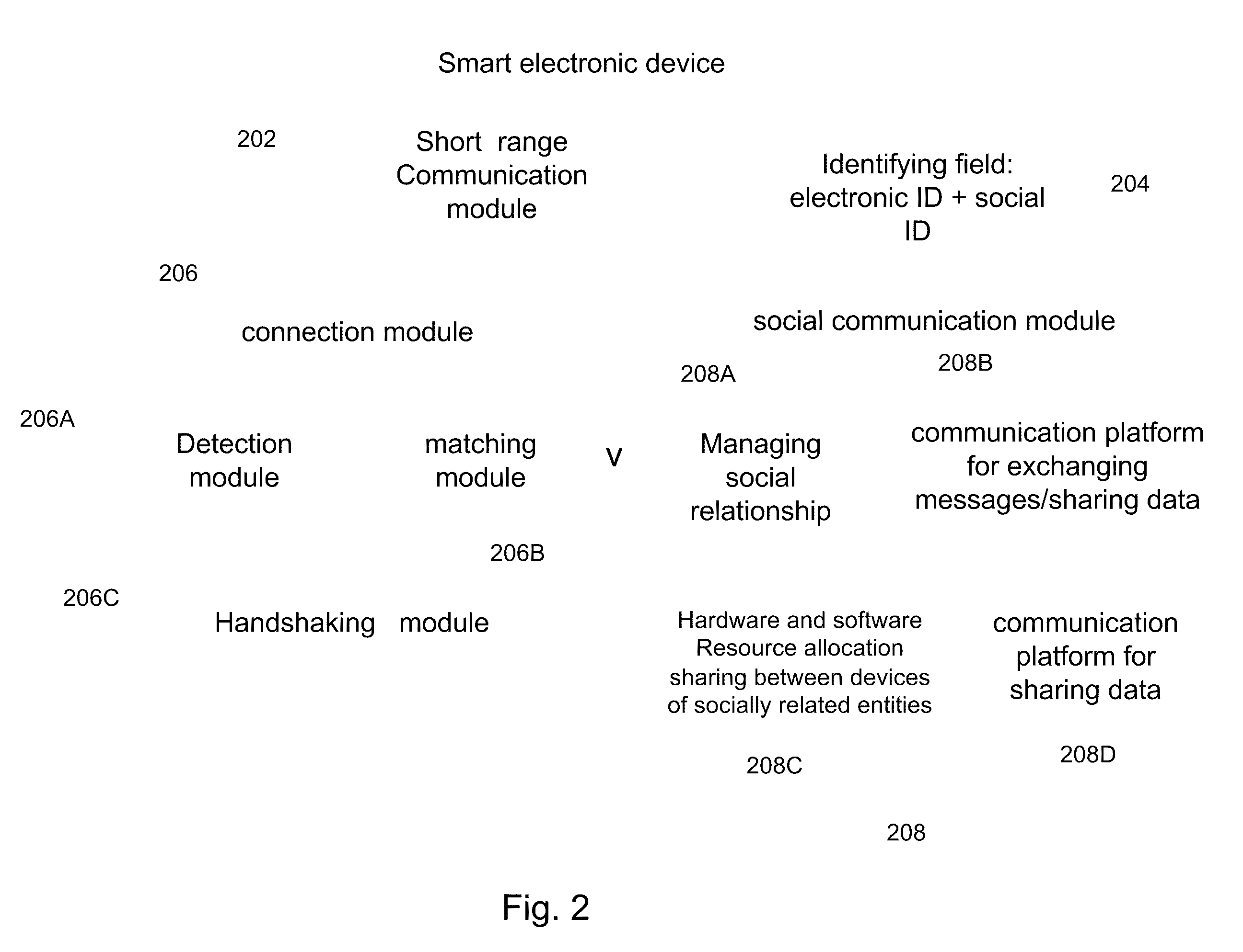 System And Method For Establishing And Managing Social Wireless Network