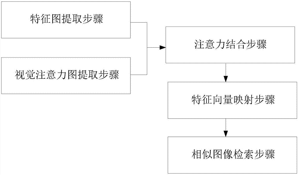 High-precision clothing image retrieval method and system based on visual attention model