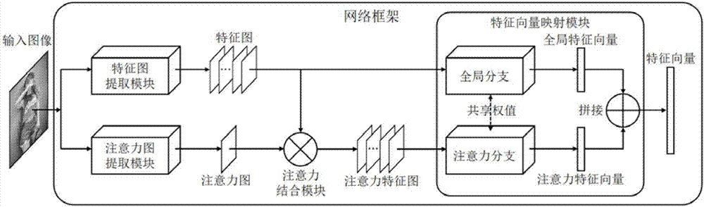 High-precision clothing image retrieval method and system based on visual attention model