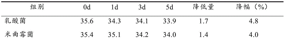 Compound microorganism bacterium agent for purifying duck slaughter house sewage and using method and application of compound microorganism bacterium agent