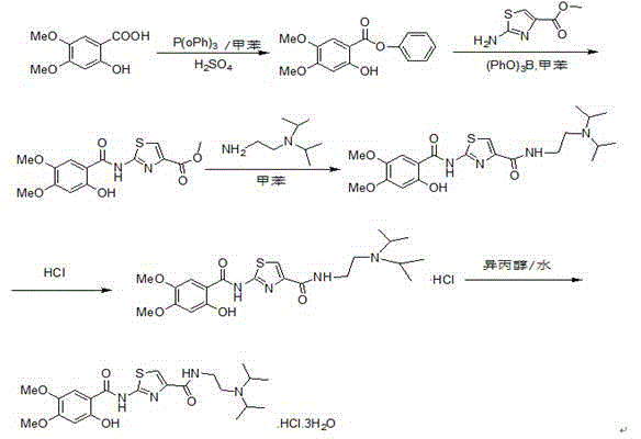 Preparation methods for acotiamide and hydrochloride thereof