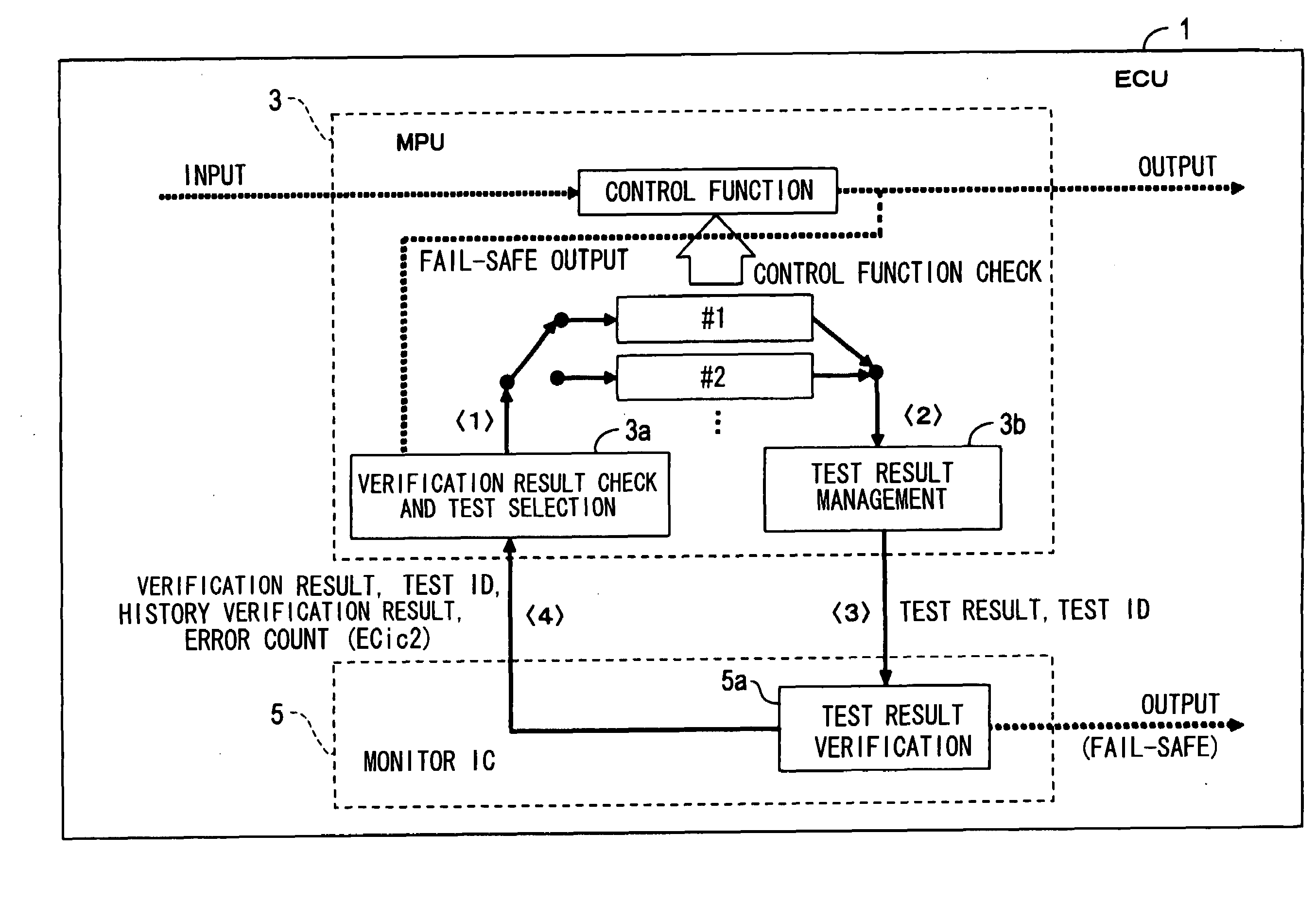 Electronic control unit