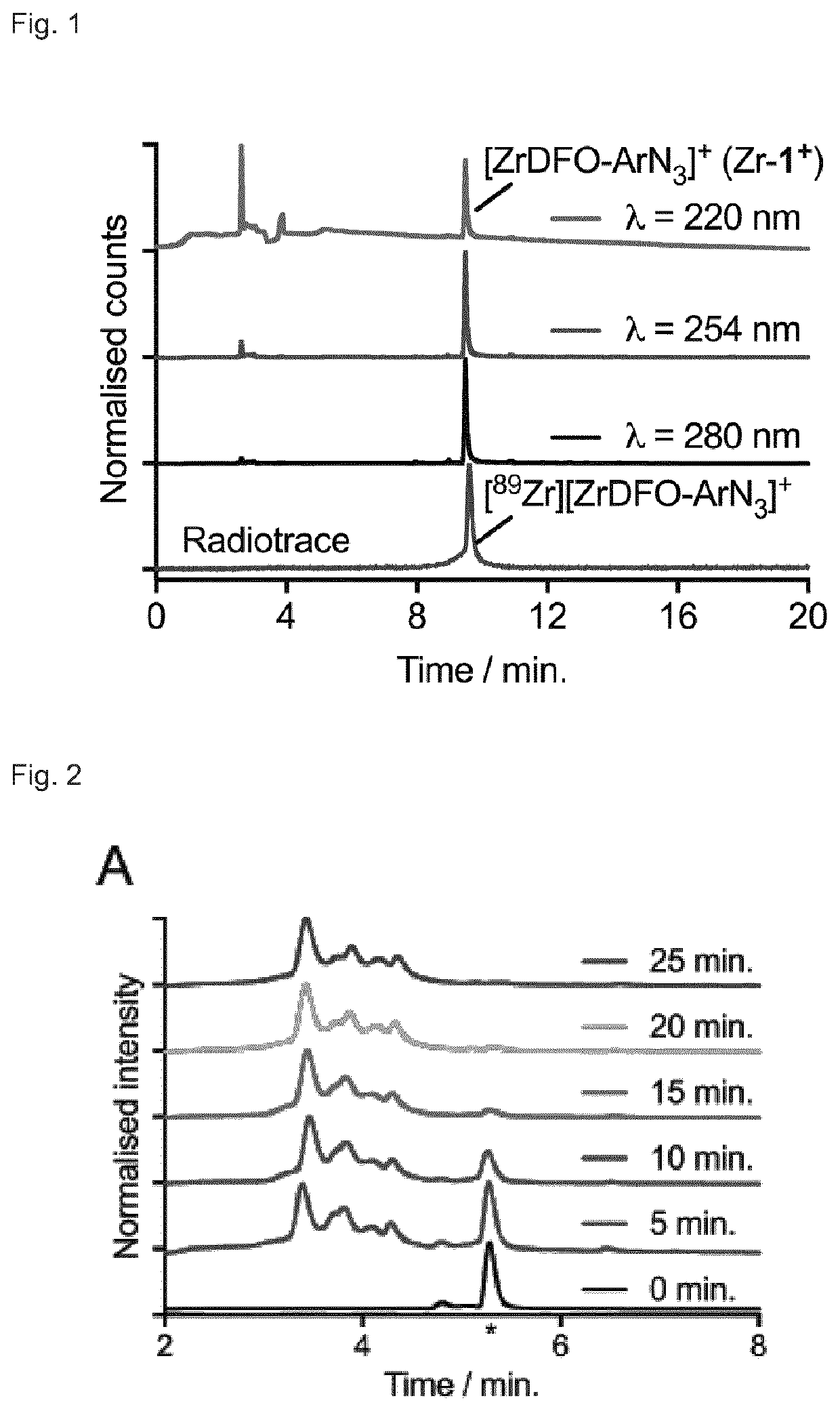 Photochemically induced conjugation of radiometals to small molecules, peptides and nanoparticles in a simultaneous one-pot reaction