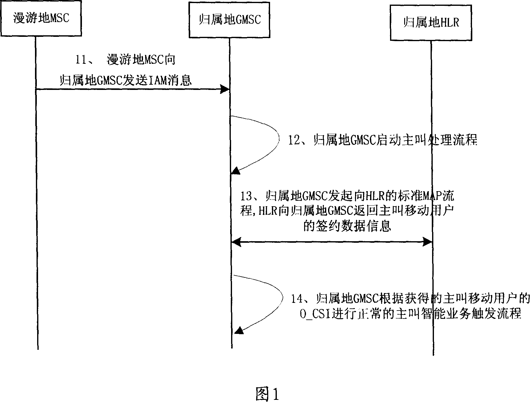 Method for trigging intelligent service at attatching area when intelligent user roaming