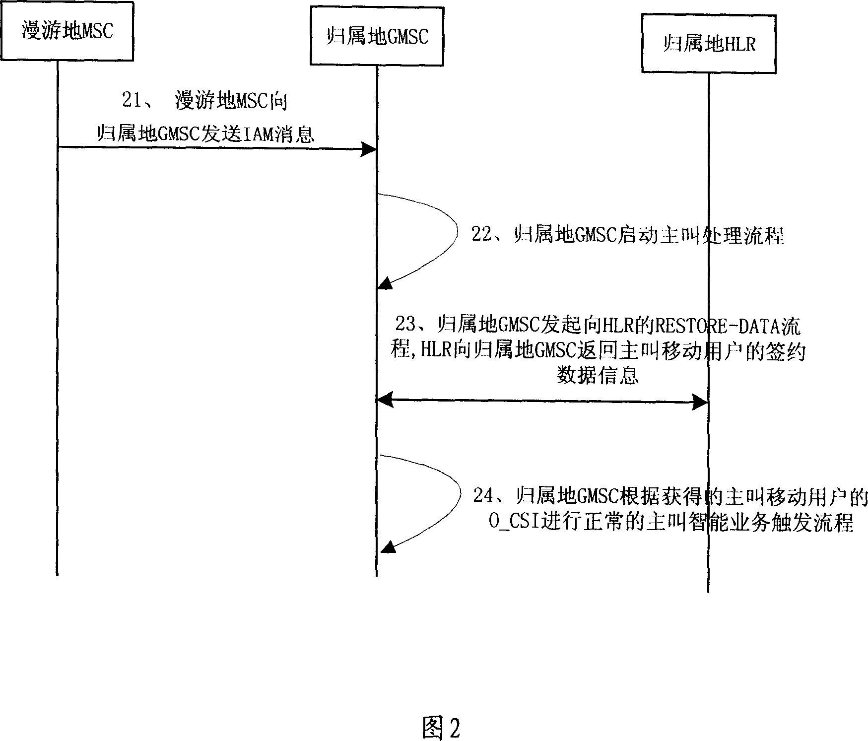 Method for trigging intelligent service at attatching area when intelligent user roaming