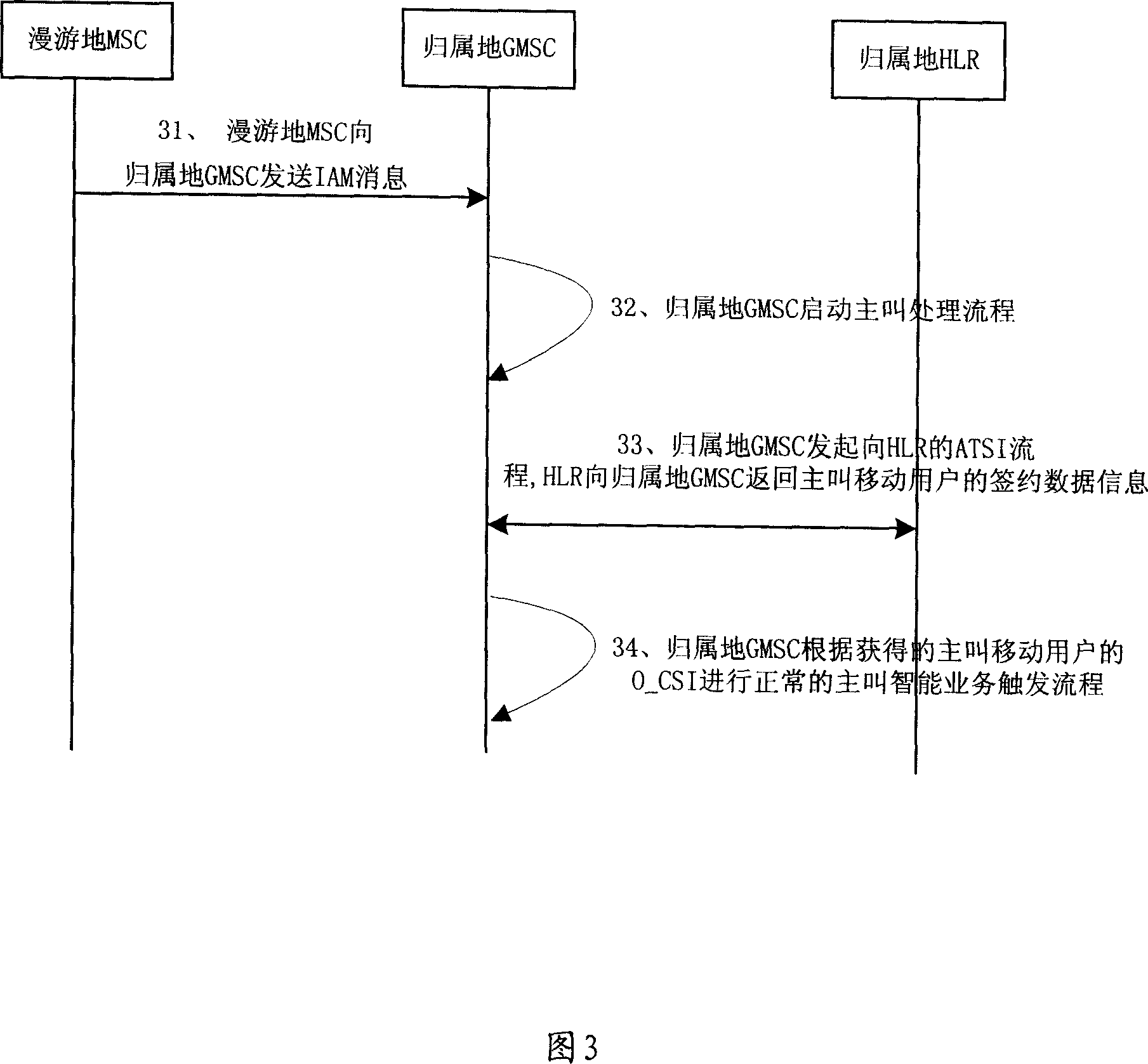 Method for trigging intelligent service at attatching area when intelligent user roaming