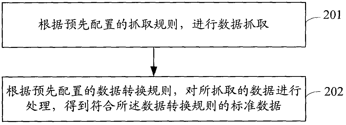 Data processing device and method