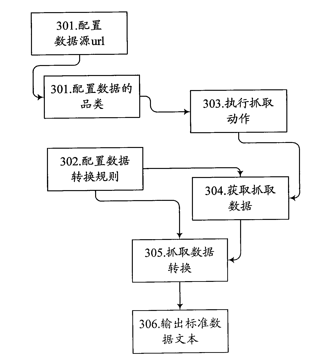 Data processing device and method