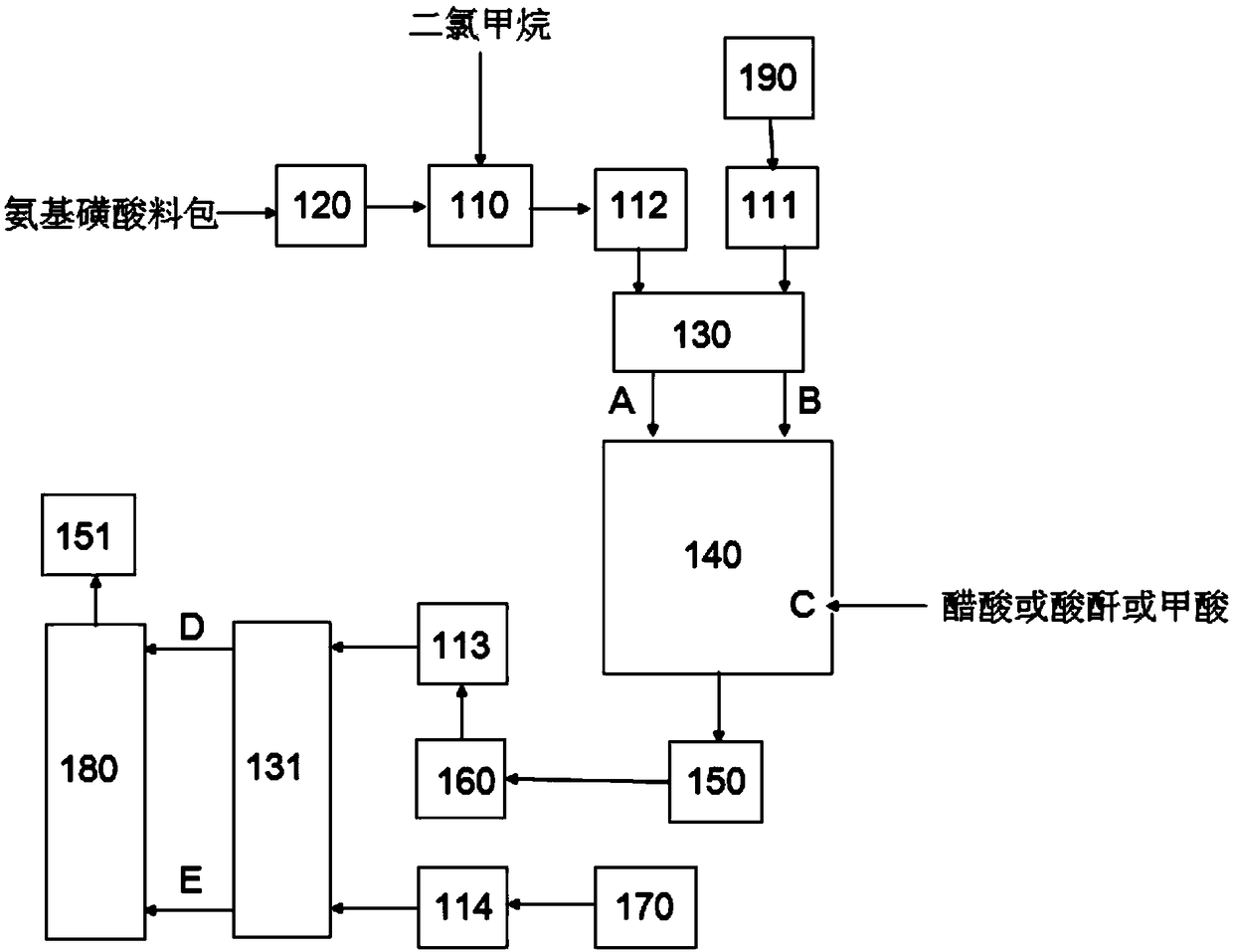 Tubular reaction synthetic method and apparatus for continuously producing acesulfame intermediate