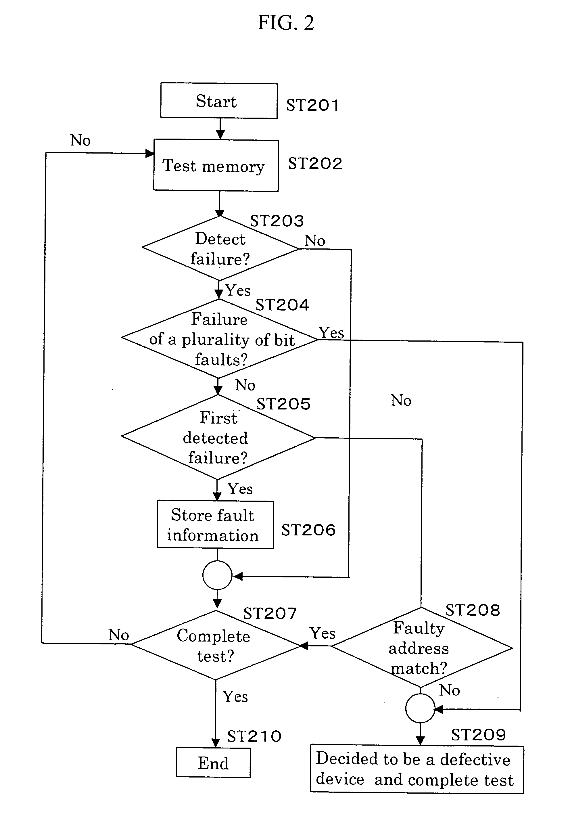 Semiconductor integrated circuit and test method thereof