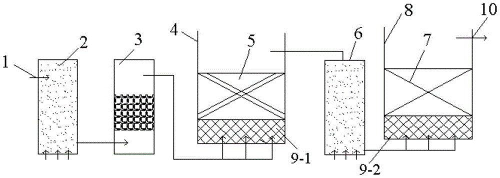 A double-stage deep bed upflow composite filter material biological filter