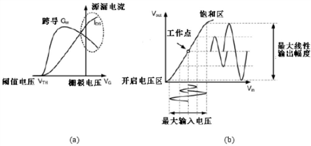 Semiconductor device and method of making the same