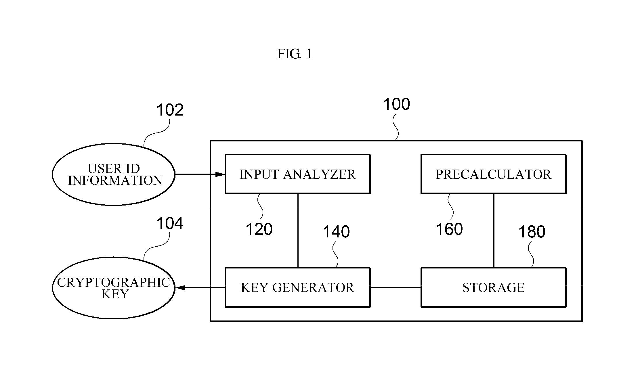 Apparatus and method for generating key