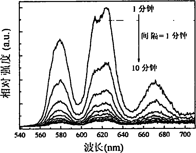 Orange long afterglow phosphors in strontium stannate composite oxide system and preparation method thereof