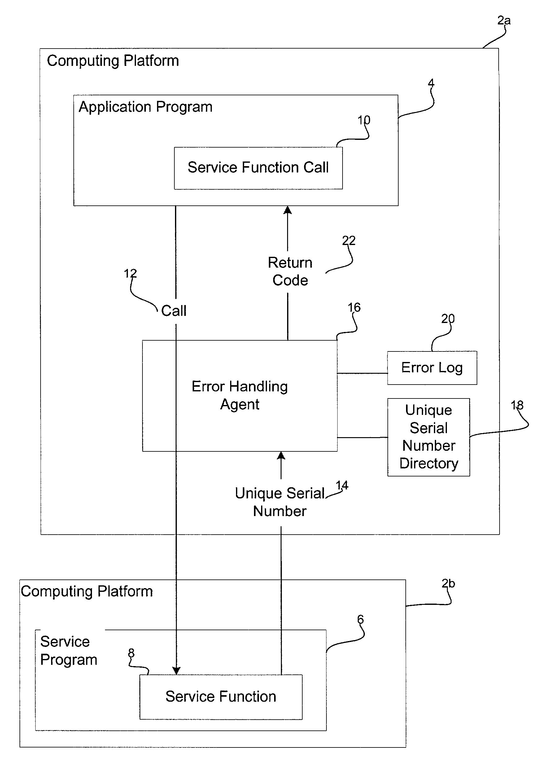 Method, system and program for handling errors occurring in function calls