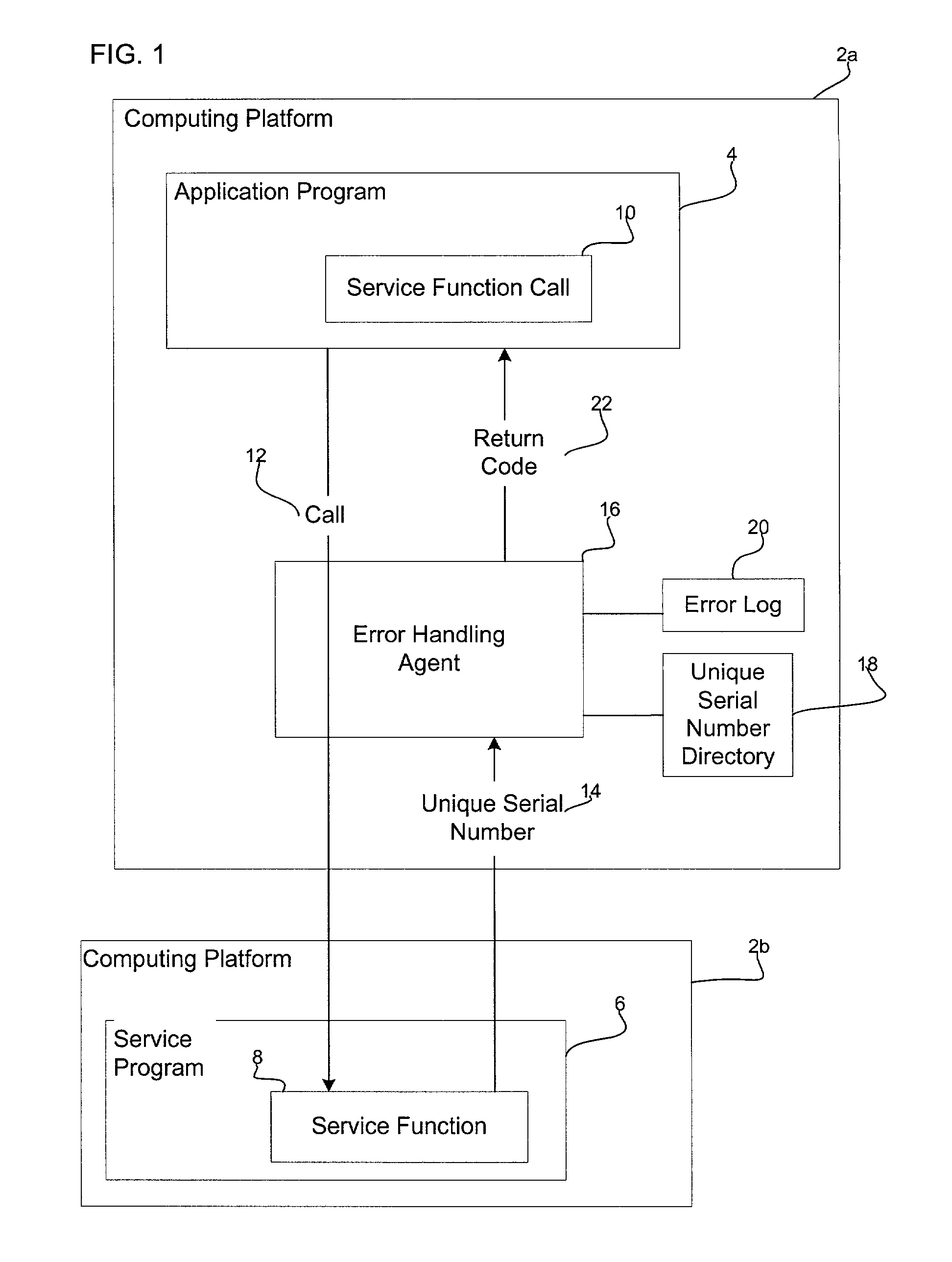 Method, system and program for handling errors occurring in function calls