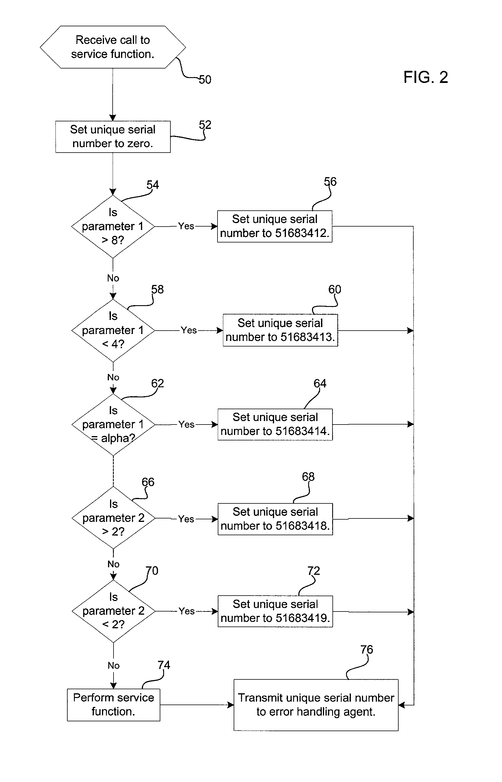 Method, system and program for handling errors occurring in function calls