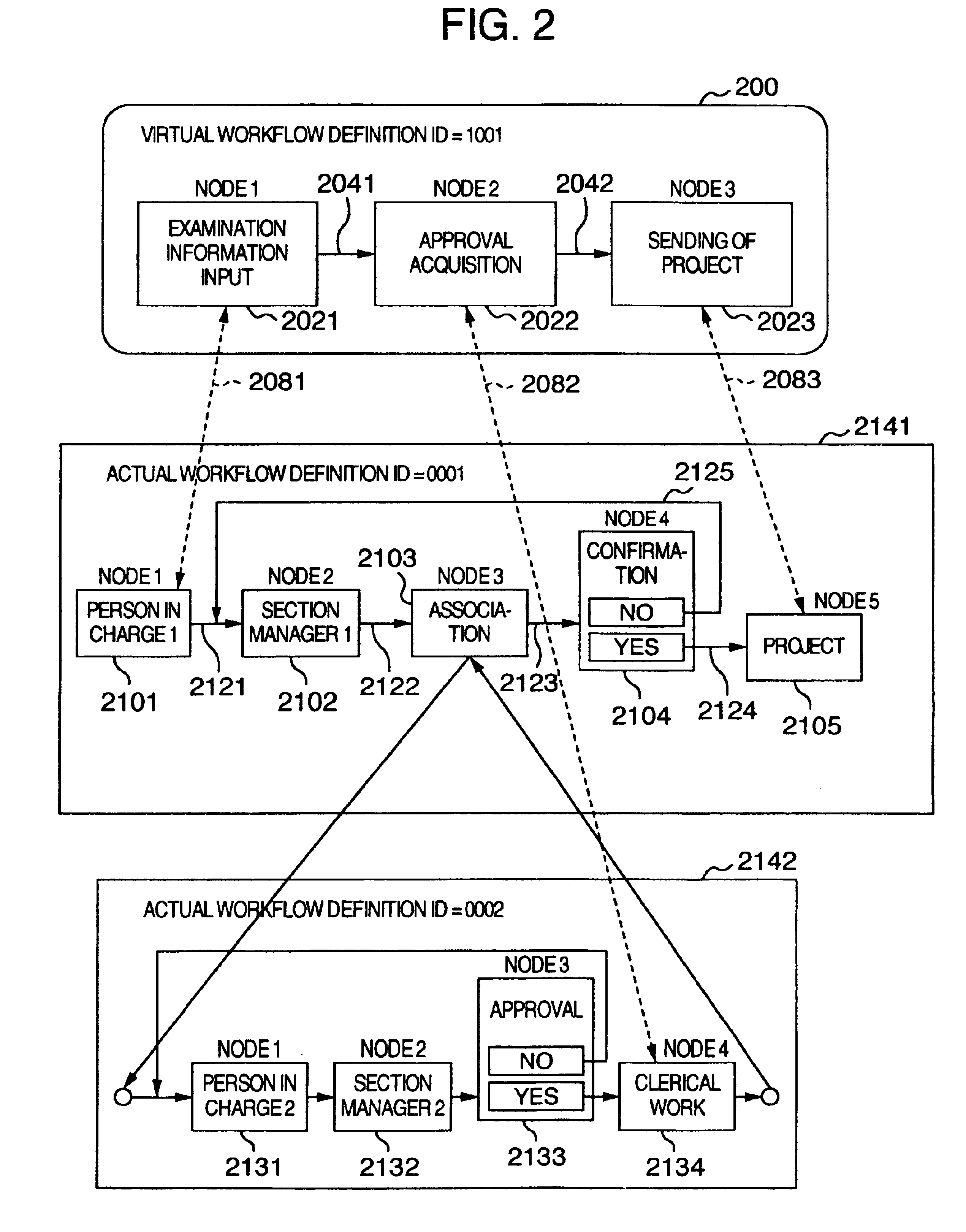 Virtual work flow management method