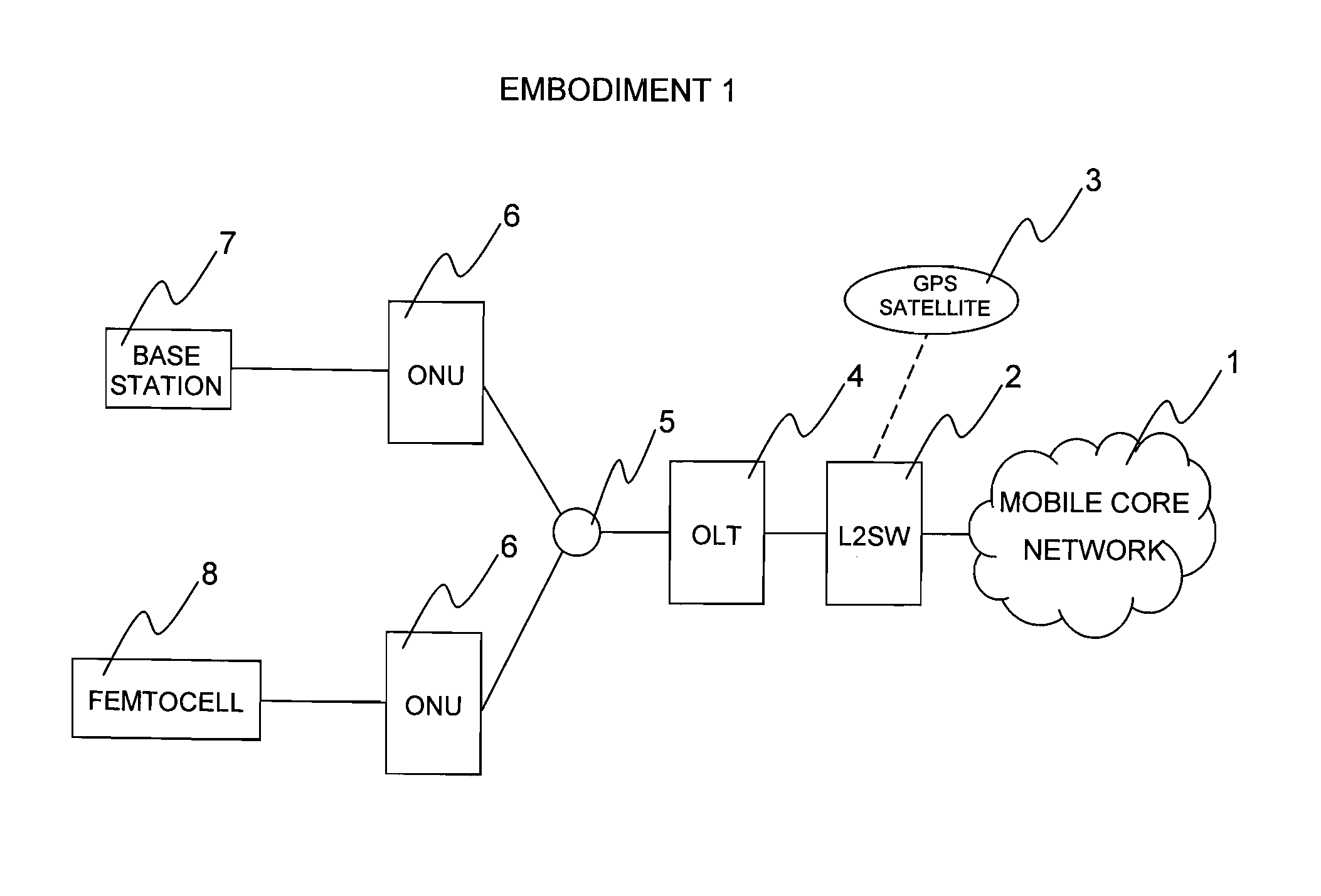 Communication system and time synchronization method