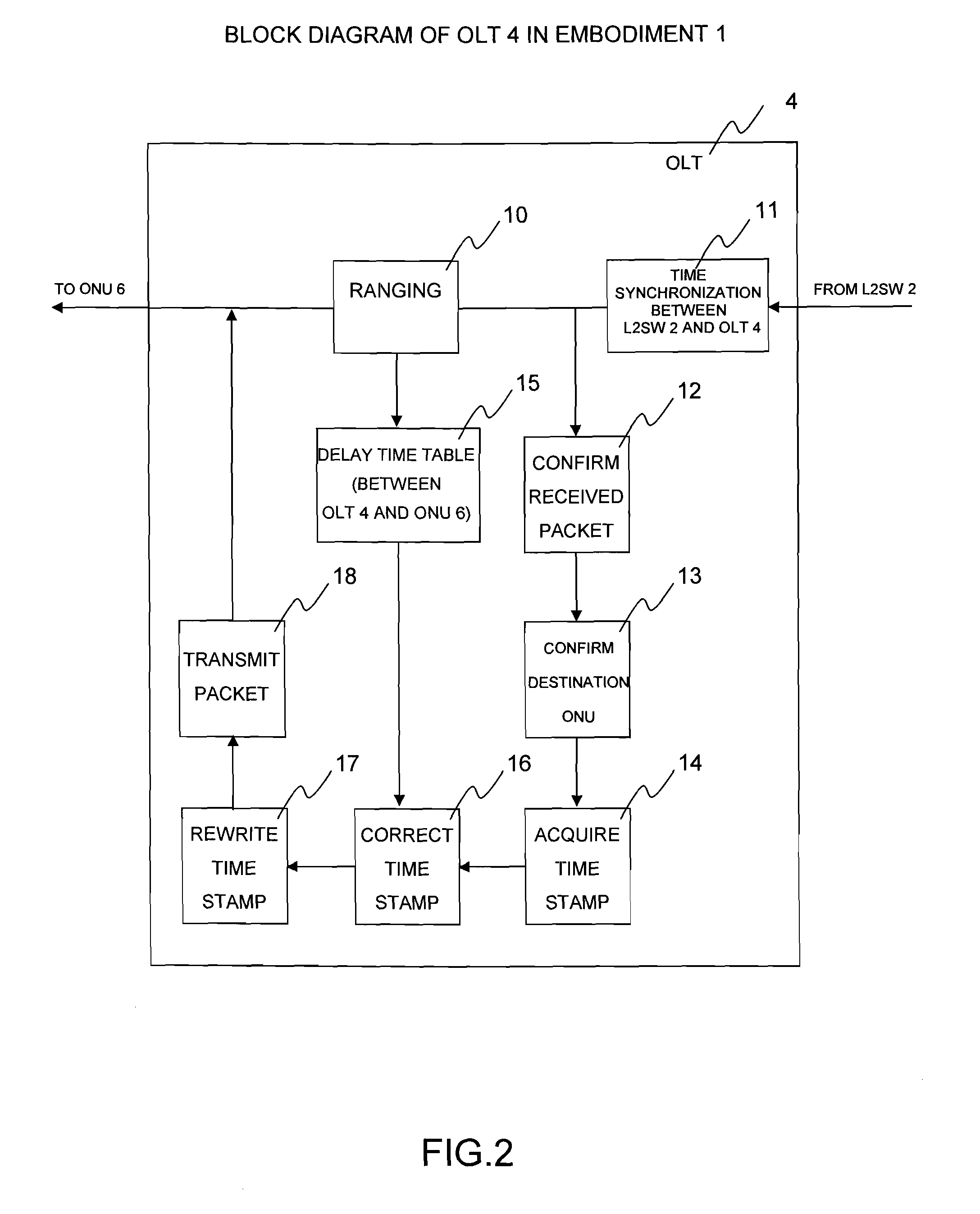 Communication system and time synchronization method