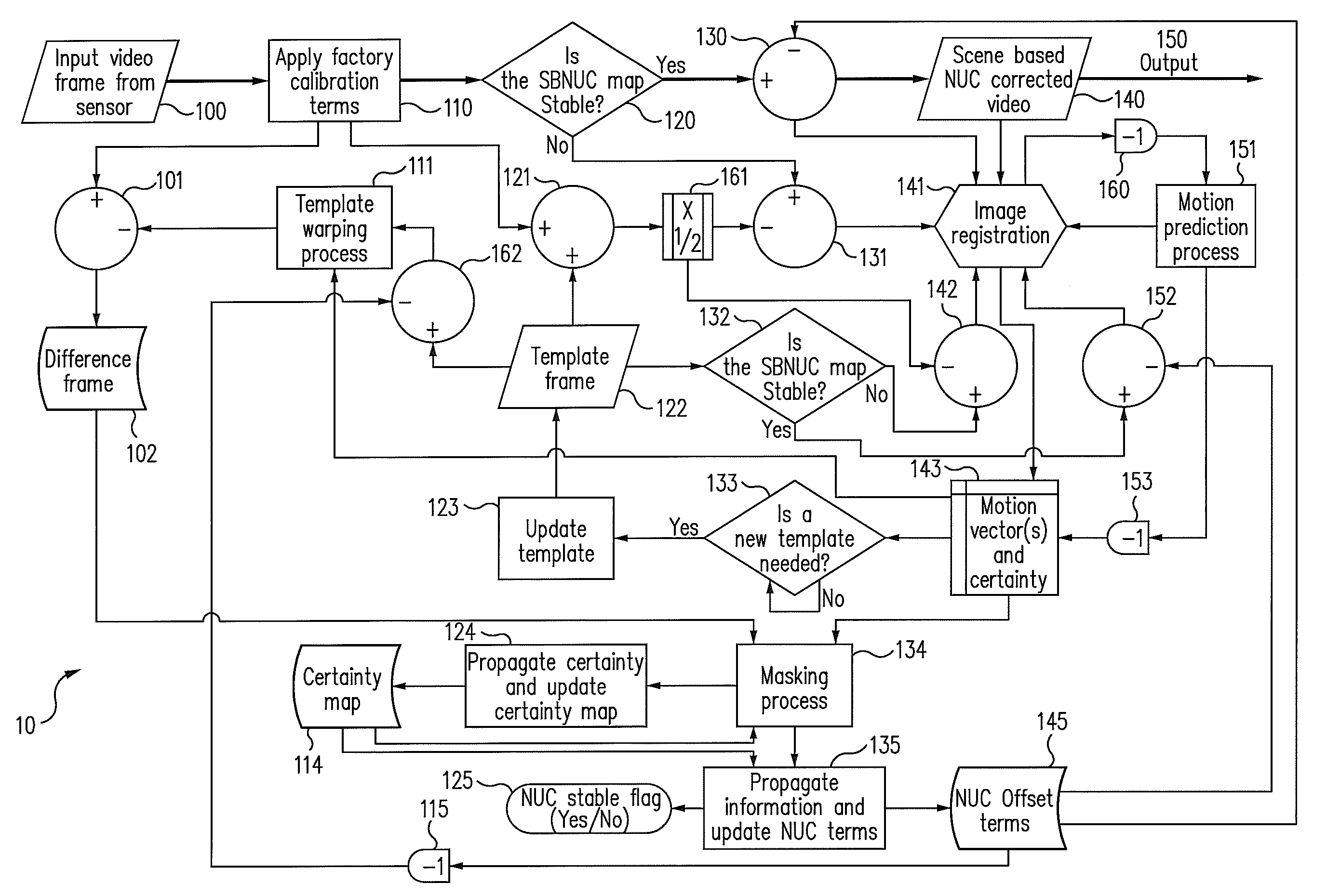 Scene based non-uniformity correction systems and methods