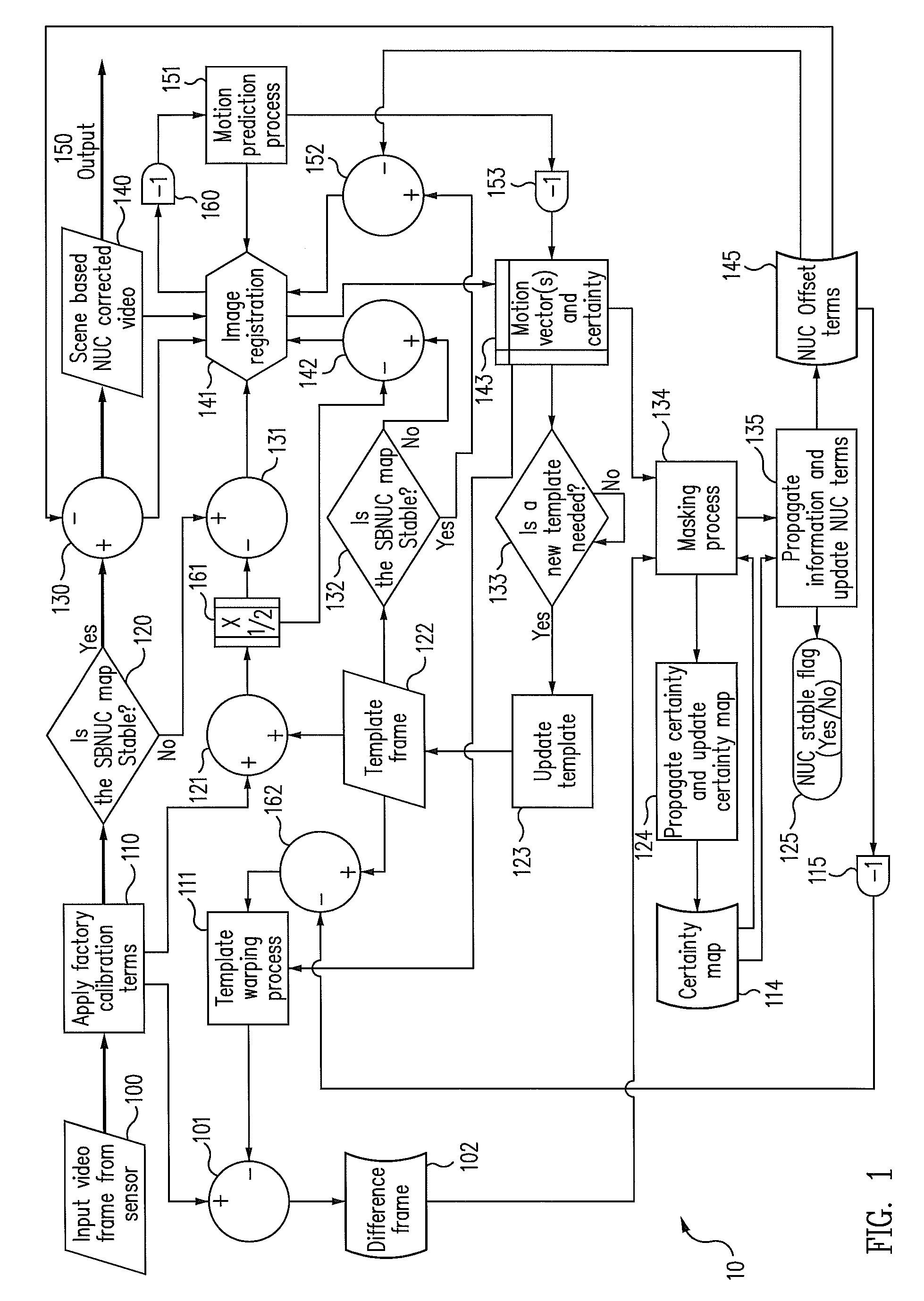 Scene based non-uniformity correction systems and methods