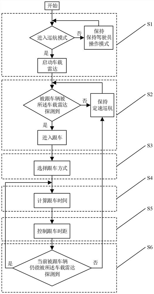 New energy automobile cruise mode control method and system