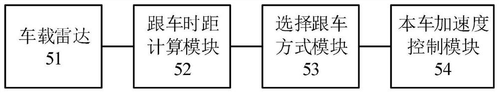 New energy automobile cruise mode control method and system