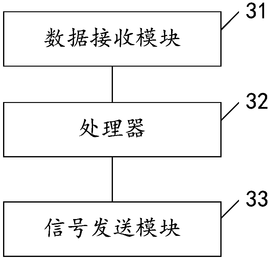 Cabinet type unit testing device and method and control cabinet