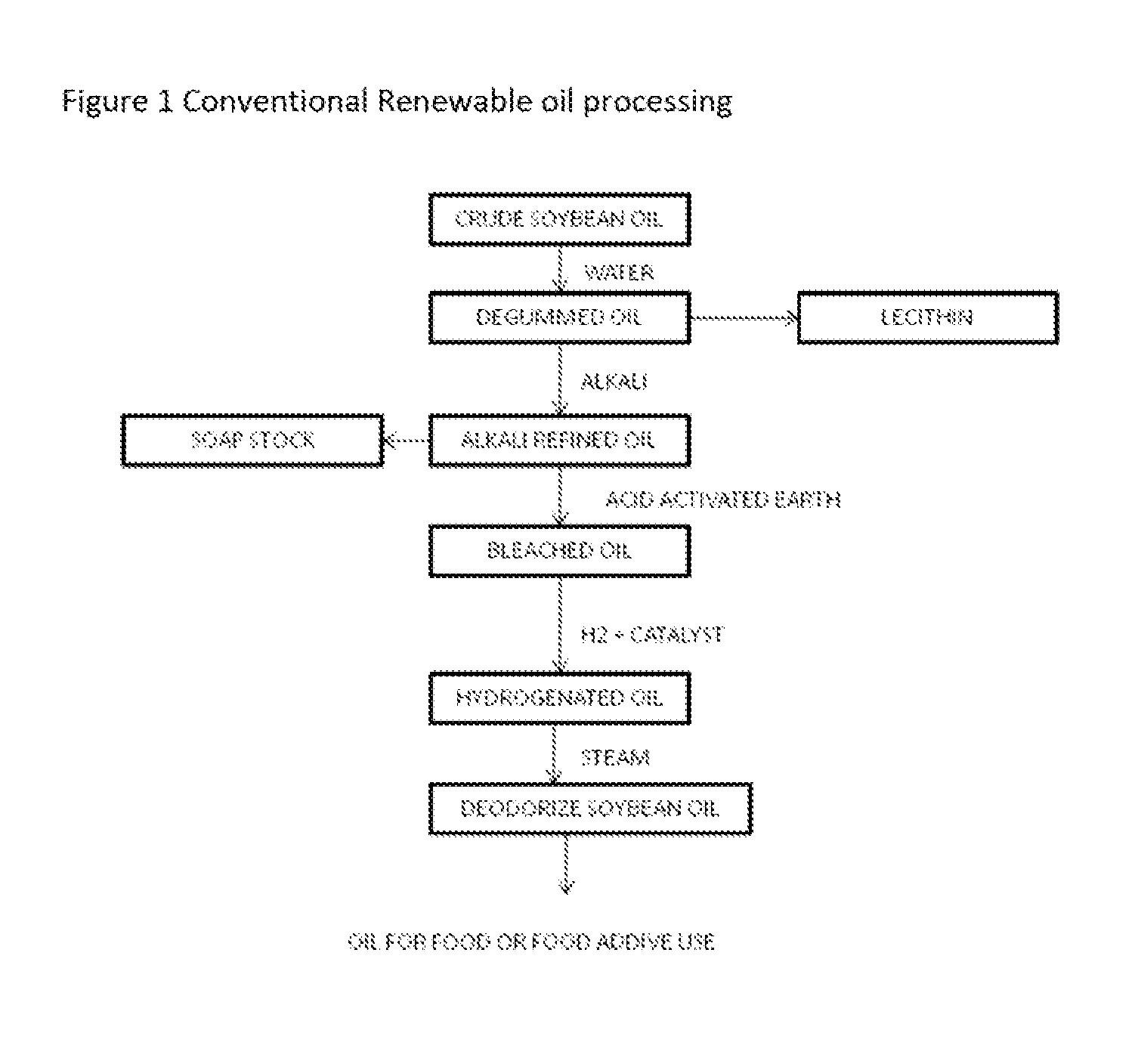 Process for upgrading low value renewable oils