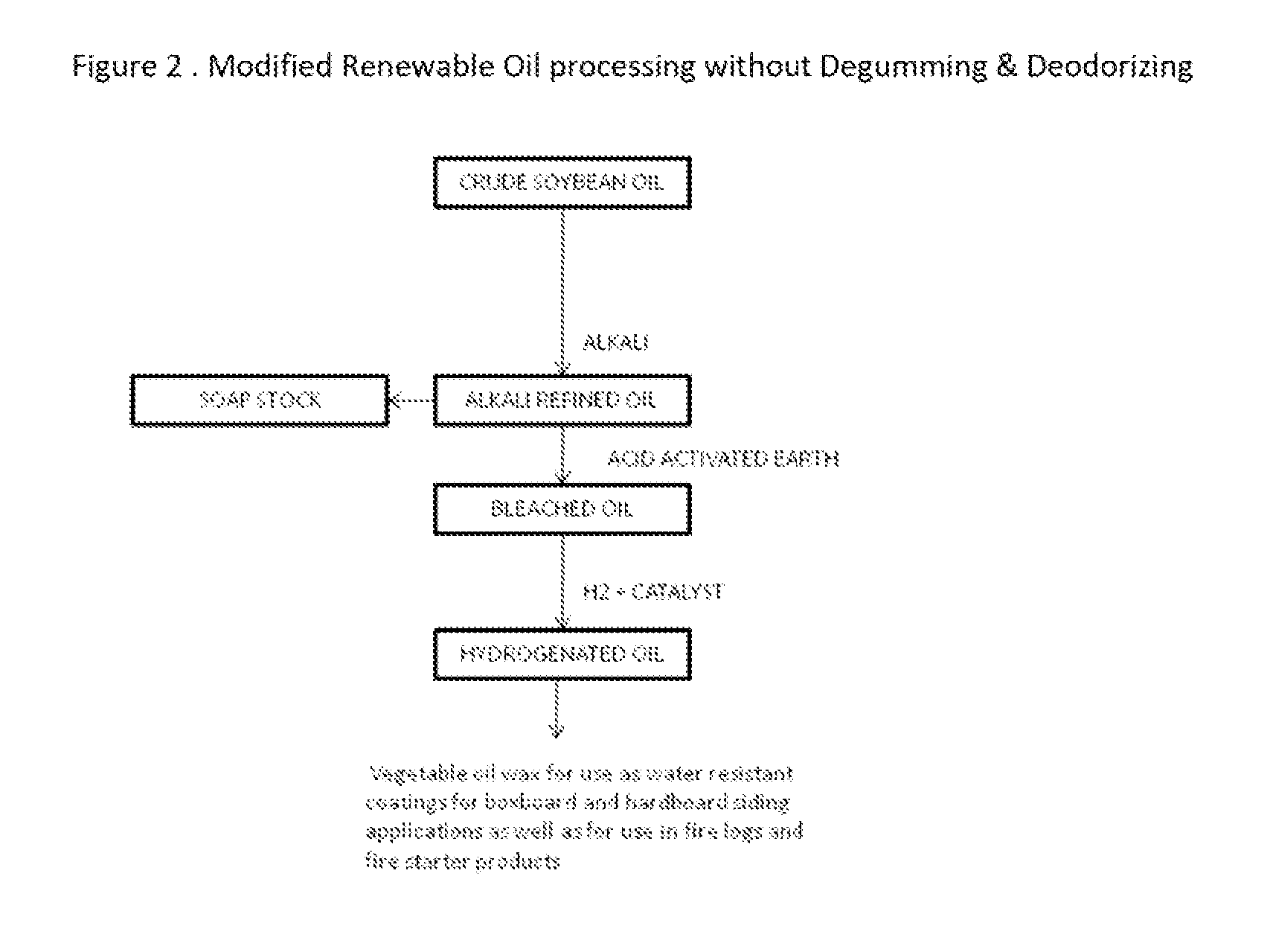 Process for upgrading low value renewable oils