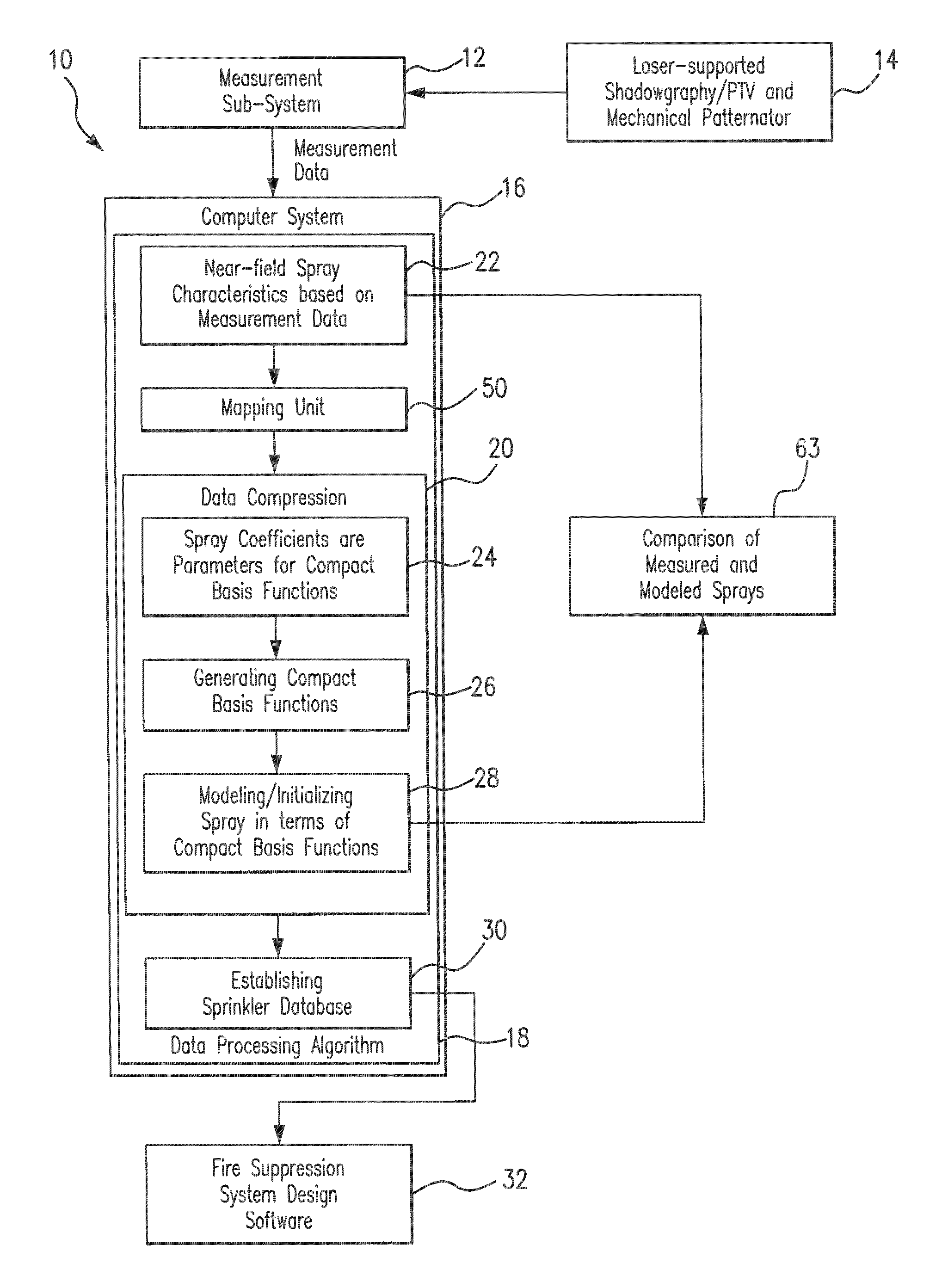 Method and system for evaluation of fire suppression systems performance