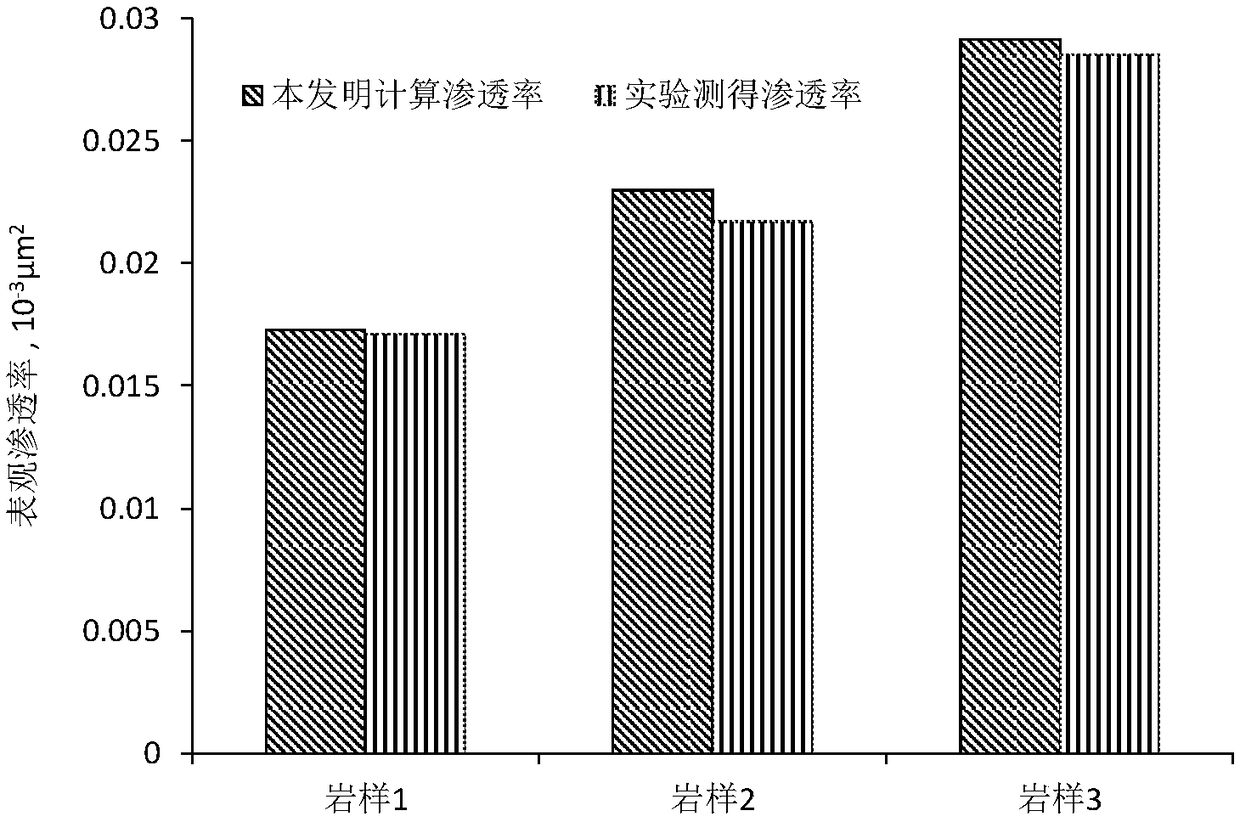 Shale pore size distribution feature-considered apparent permeability calculation method