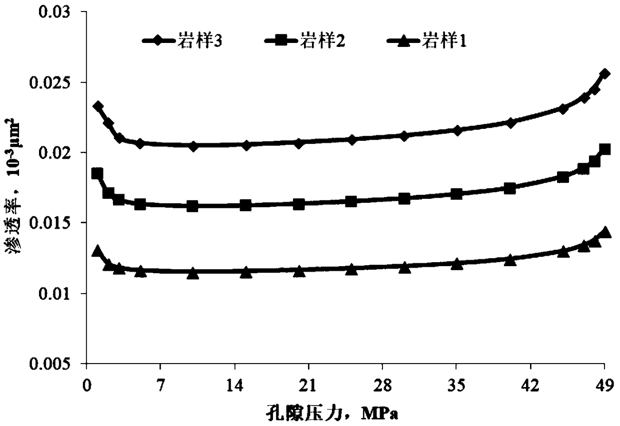 Shale pore size distribution feature-considered apparent permeability calculation method