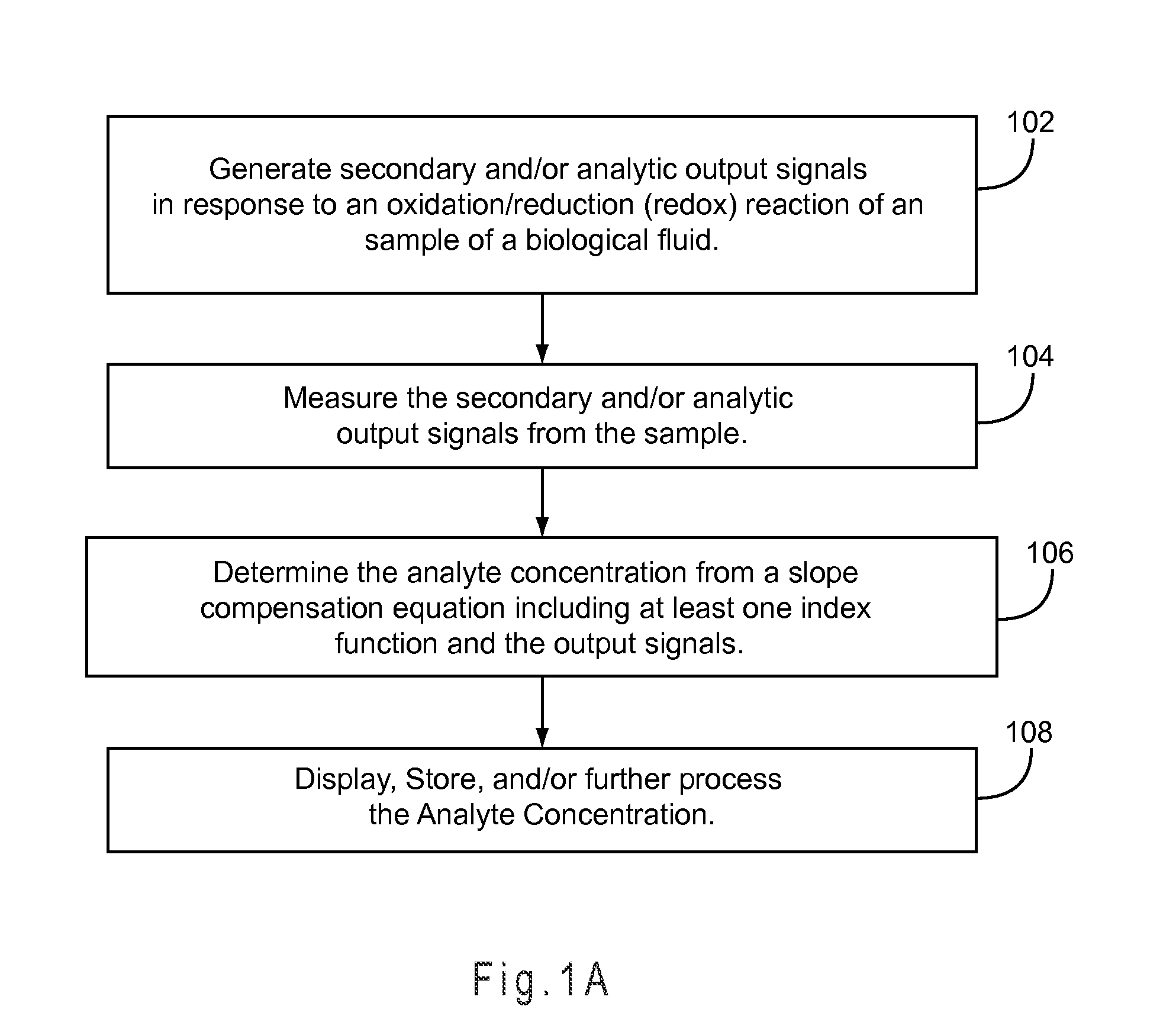 Slope-Based Compensation Including Secondary Output Signals