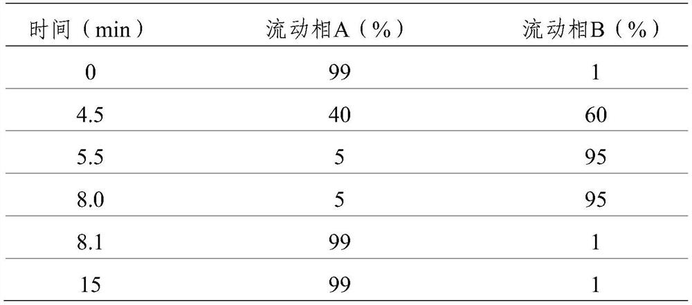 Method for detecting beta-lactam antibiotics in enterovirus 71 inactivated vaccine