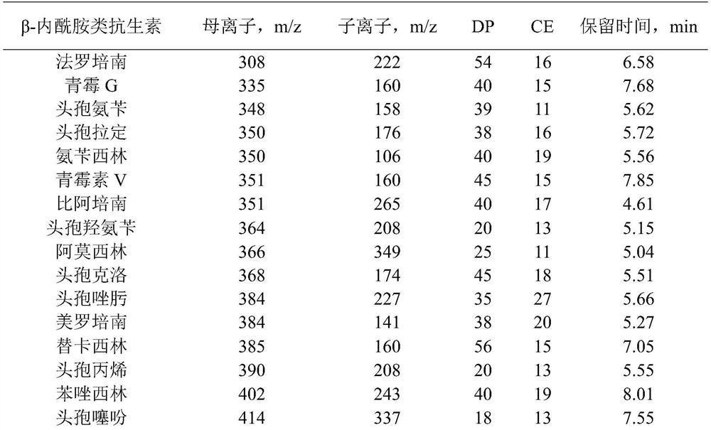 Method for detecting beta-lactam antibiotics in enterovirus 71 inactivated vaccine