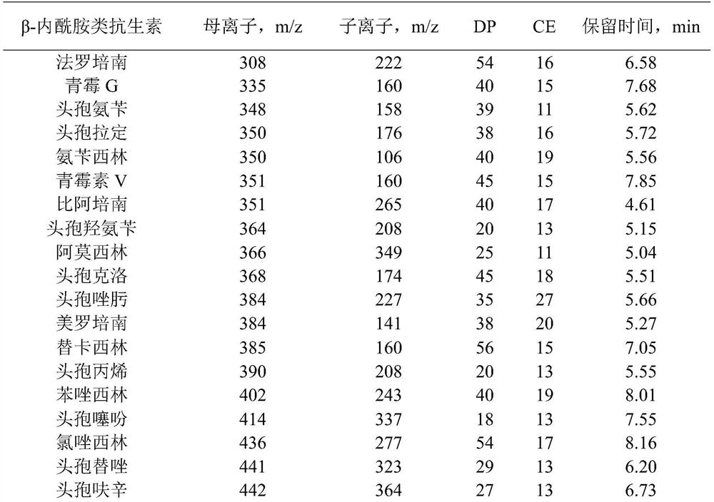 Method for detecting beta-lactam antibiotics in enterovirus 71 inactivated vaccine